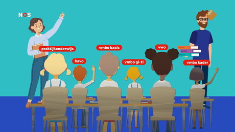 Het NOS Jeugdjournaal | NOS Jeugdjournaal